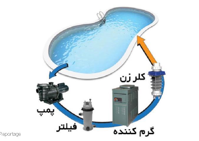 قیمت خرید پمپ های استخری